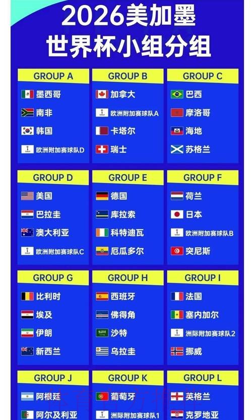 预测2026世界杯下注赔率变化趋势