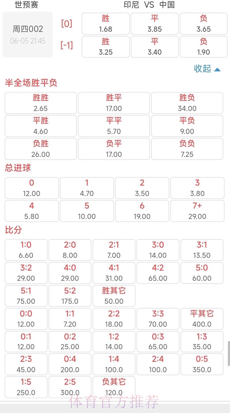 预测2026世界杯下注赔率变化趋势