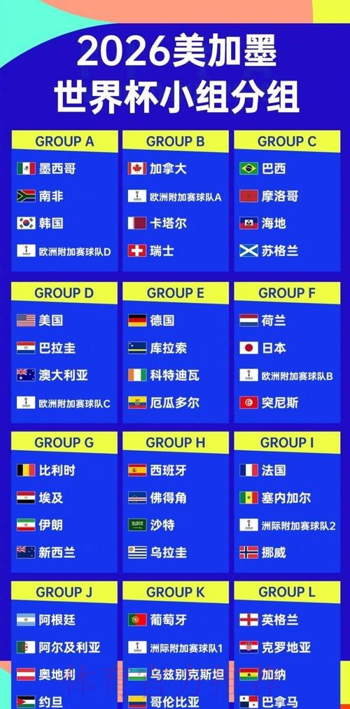 2026世界杯强队排名最新